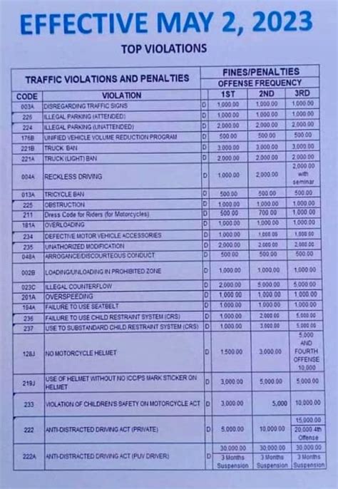 city of pasay ordinance violation receipt|How to settle MMDA violations: Fines, Transactions, Cashless.